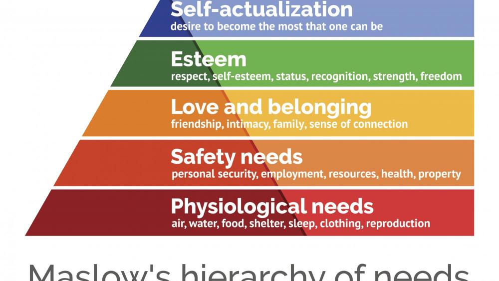 maslow-s-hierarchy-of-needs--scalable-vector-illustration-655400474-5c6a47f246e0fb000165cb0a.jpg