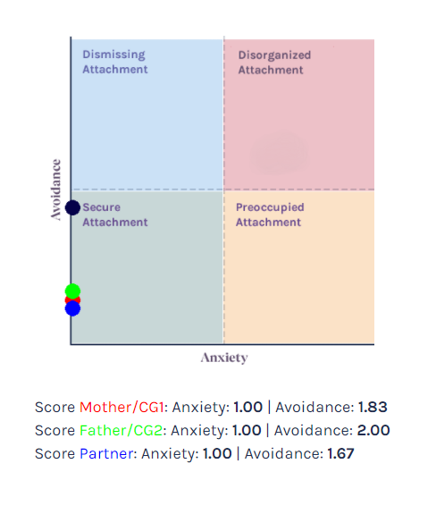 attachment style.png