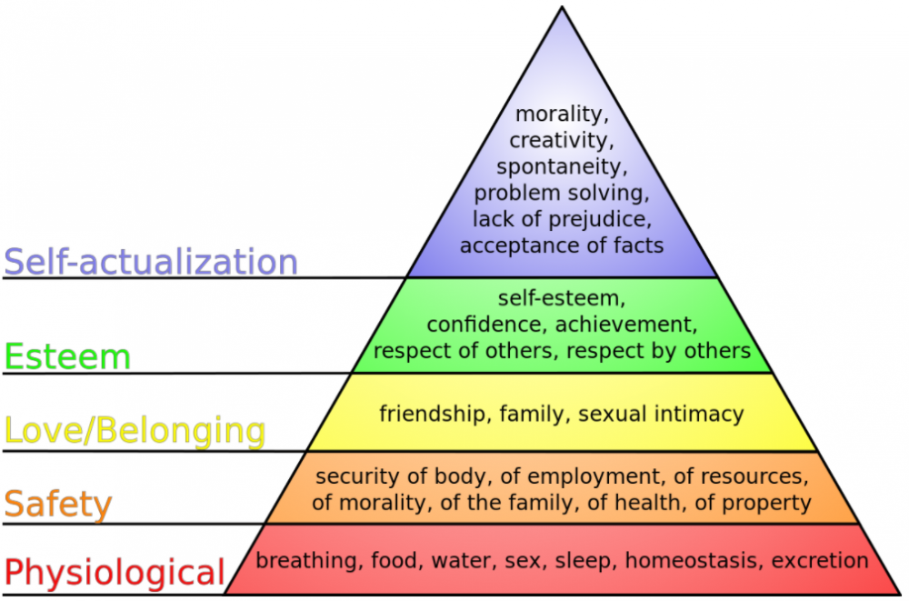 maslow's hierarchy of needs.PNG