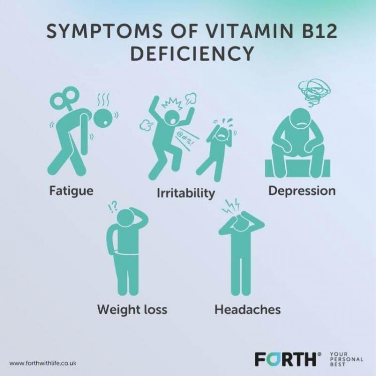 vit-b12-deficiency-symptoms.jpg