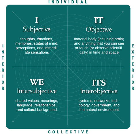 Quadrants3.gif