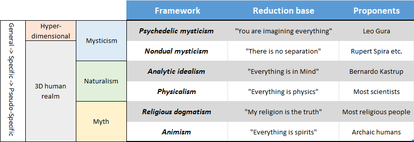 metaphysical map.png