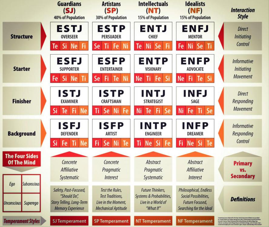 MBTI Typegrid v2.jpg