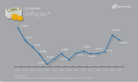 Inflação.png