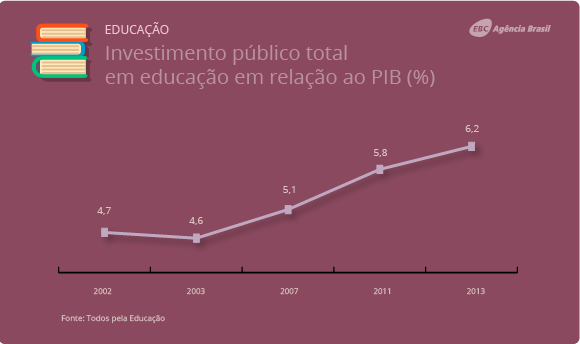 Educação PIB.png