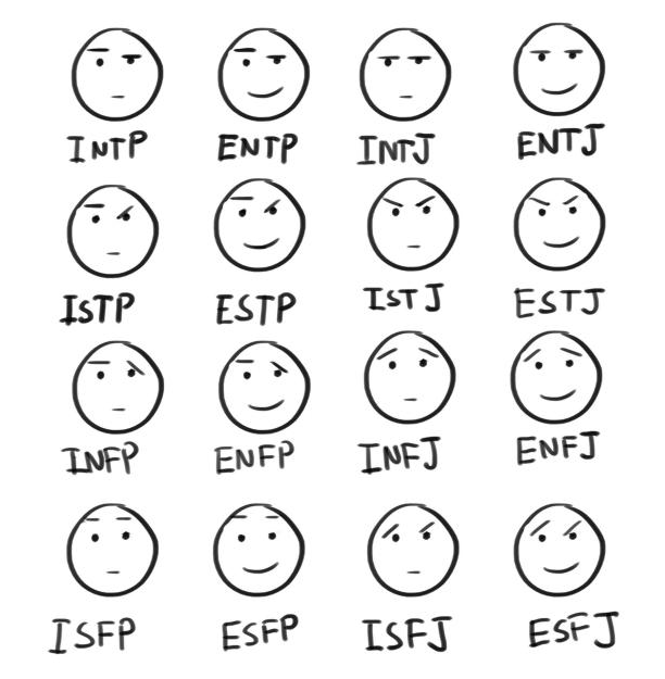 MBTI Test.png