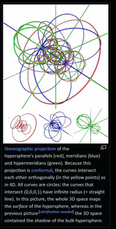 Hypersphere.PNG