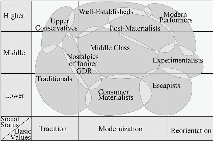 The-Sinus-MilieusR-in-Germany-used-in-the-empirical-study-Source-Sinus-Sociovision.png