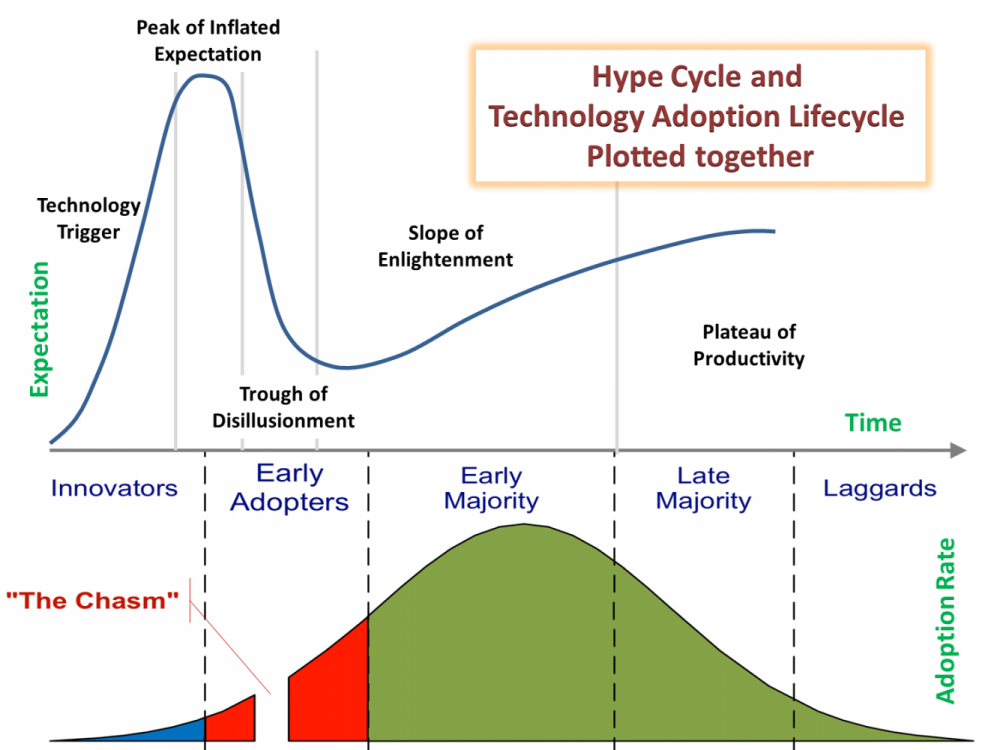 technology-adoption.png