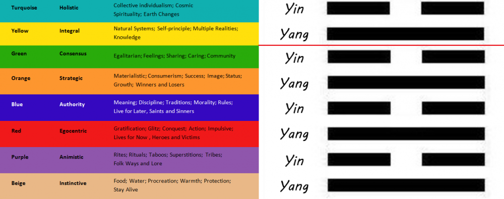 Spiral-Dynamics-I-Ching.png