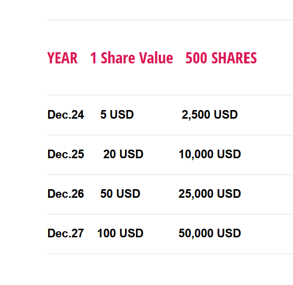 share value forecast.png