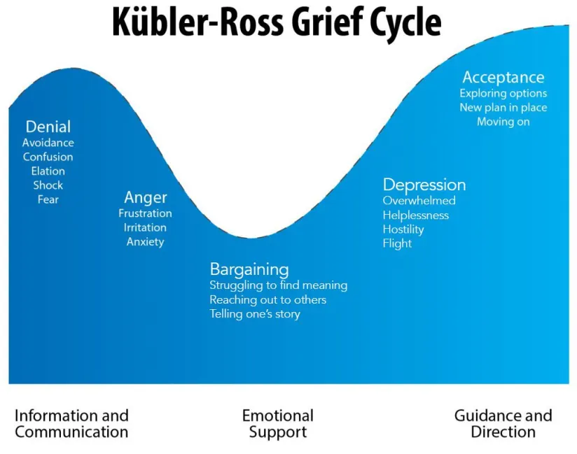 grief cycle.png
