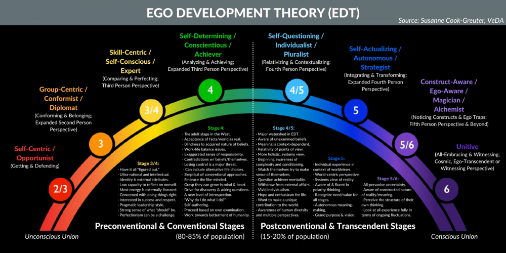 Sloww-Ego-Development-Theory-Nutshell-Detail.png