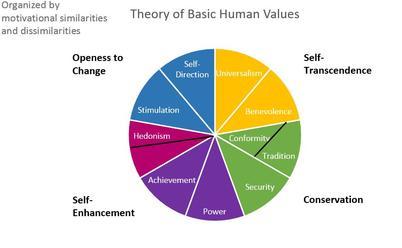 Theory_of_Basic_Human_Values_Graphic.jpg