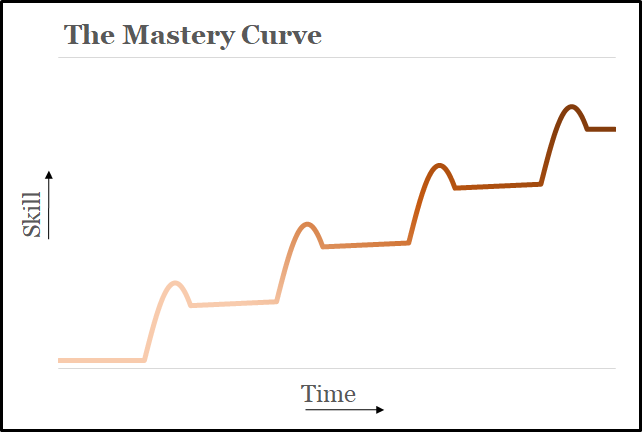 The-Mastery-Curve.png