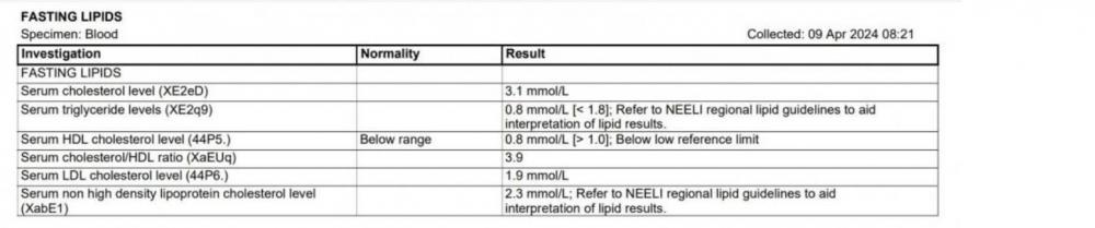 GP cholesterol april 24.jpg