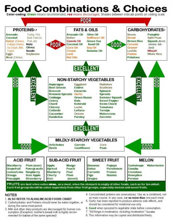 Food Combining Chart 2.jpg