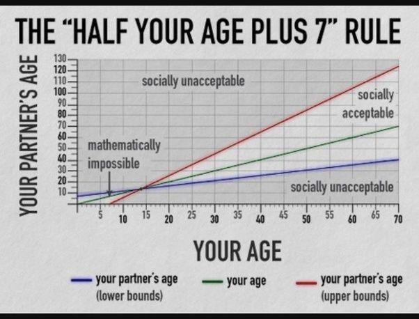 half-your-age-plus-7.jpg
