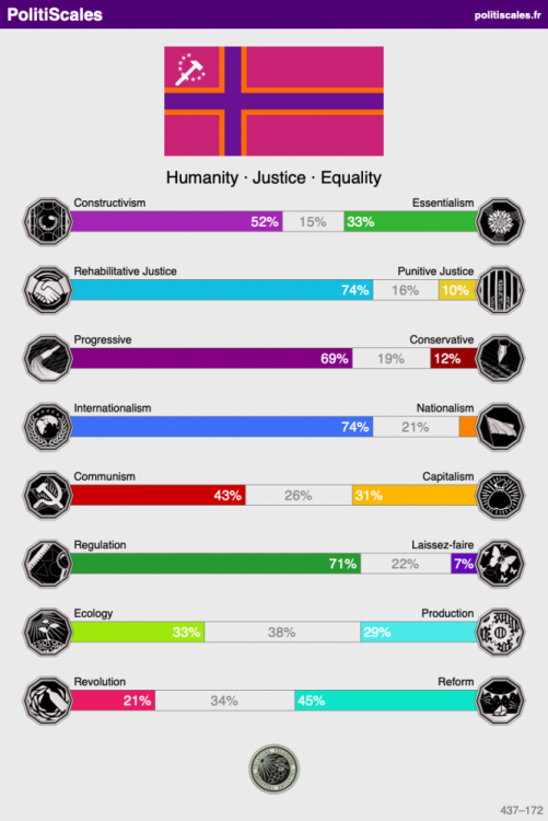 PolitiScales_Results_5_1_2025.png