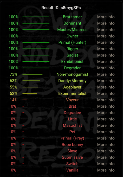 Screenshot 2025-06-24 at 03-20-41 BDSMTest The Original BDSM & Kink Test.png
