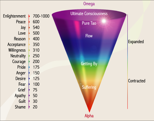 6GeK2UsTRT2u93Vy9i4p_conciousness_chart.png