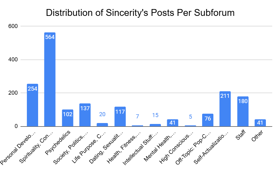 mypoststats1.png