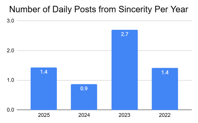mypoststats2.png