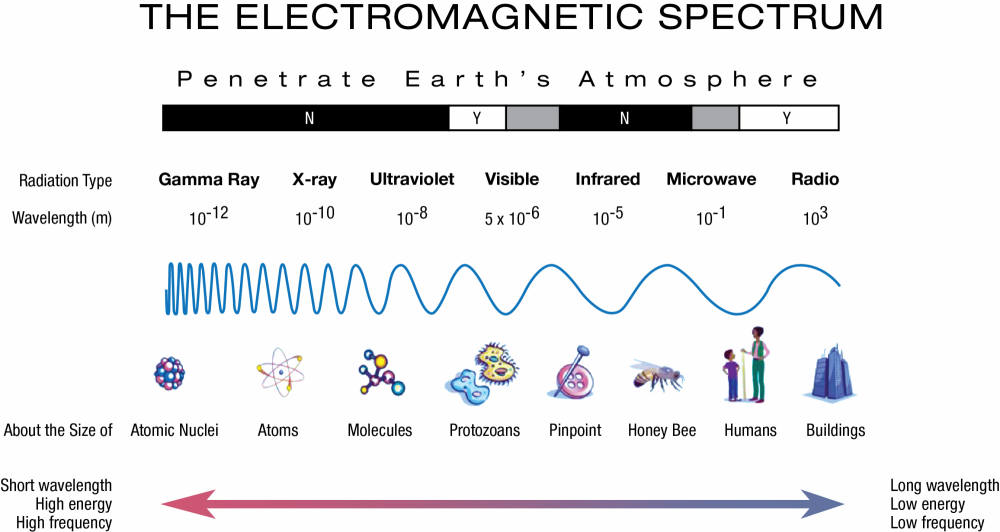 Electromagnetic_Spectrum_Diagram flipped_FINAL.png