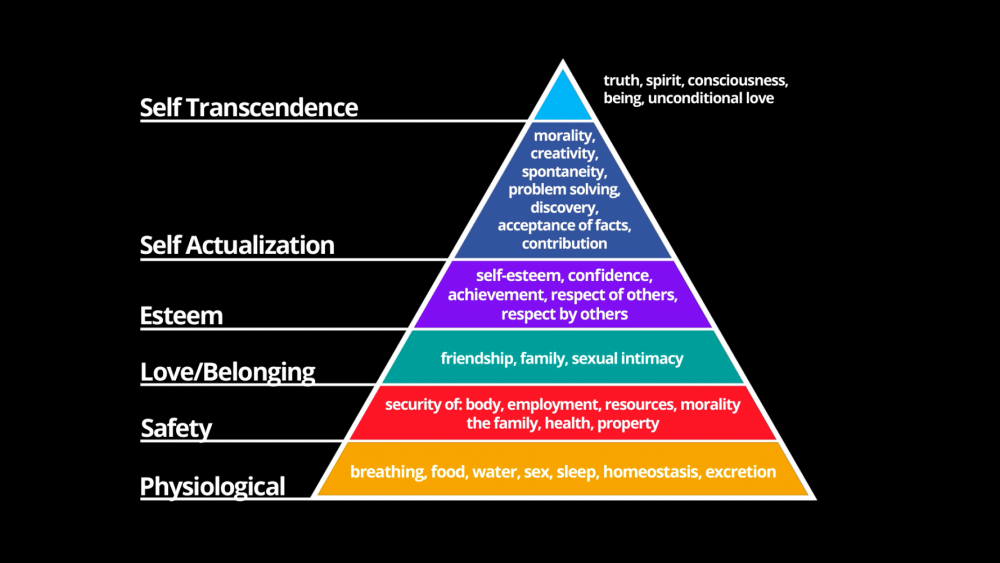 Maslow.png