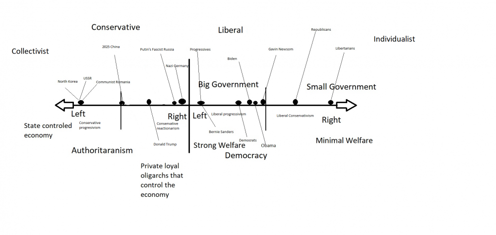 Political spectrum 2.png