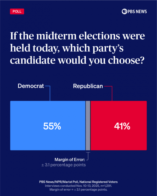 congressional-generic-ballot-768x960.png
