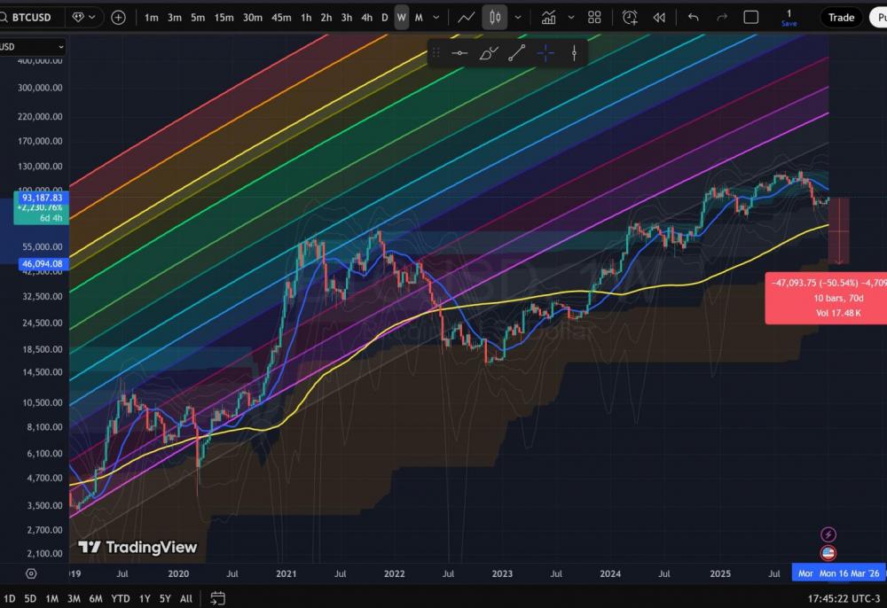2026-01-05 17_45_23-BTCUSD 94,186.39 ▲ +2.95% 1 — Mozilla Firefox.jpg