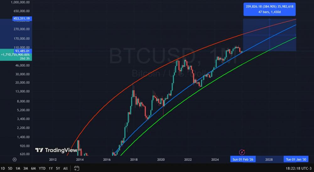 2026-01-05 18_22_19-BTCUSD 94,091.58 ▲ +2.84% 1 — Mozilla Firefox.jpg