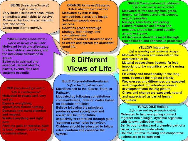 8 Different Views of Life.JPG