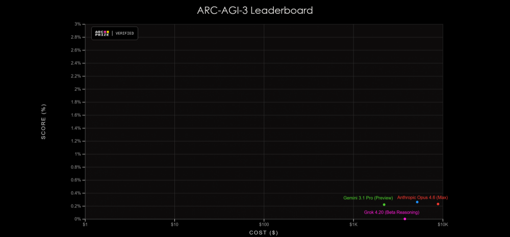 arc-prize-leaderboard.png