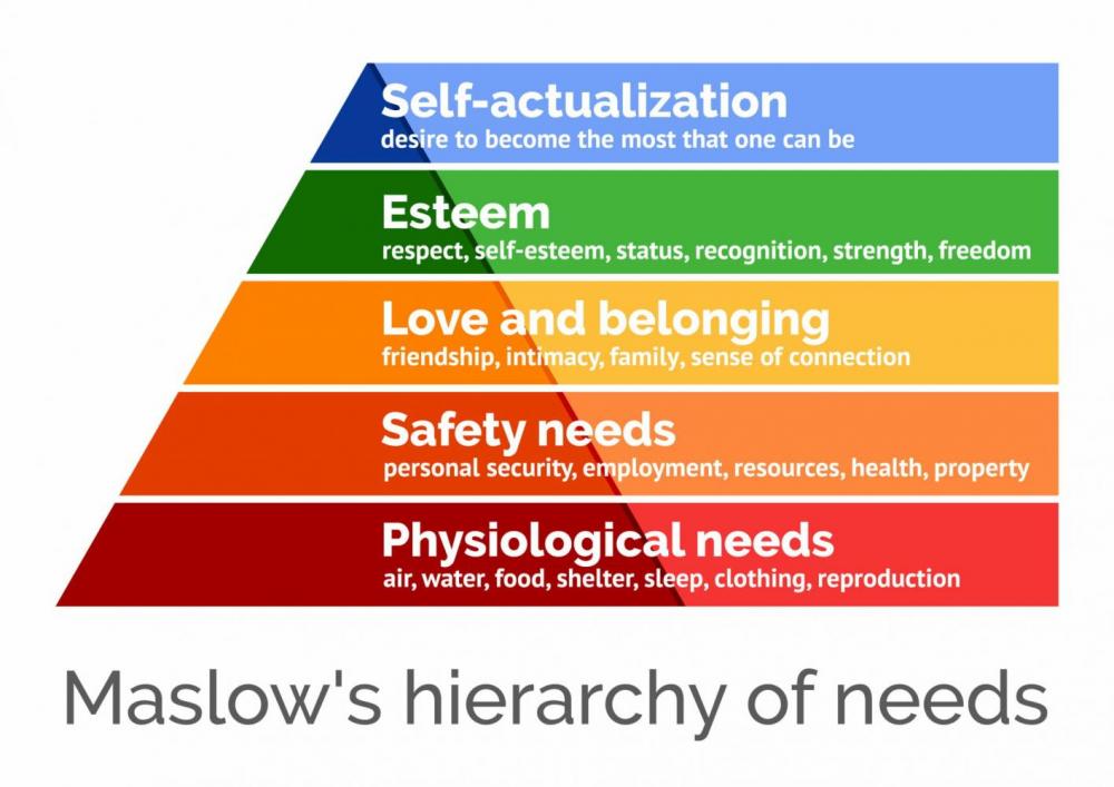 maslow-hierachy-of-needs-min.jpg