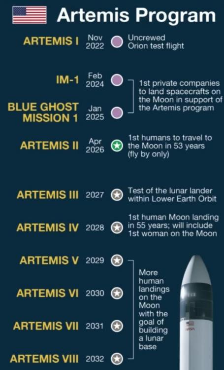 2026-04-05 21_43_46-(18) Timeline of Space Exploration _ Part 1_ The Moon - YouTube.jpg
