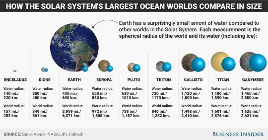 pluto-and-five-moons-in-our-solar-system-have-more-water-v0-cRMCbTfWiuoj18U-_ZpMatmukG-4nPzdWqUuPrCivRU.jpg