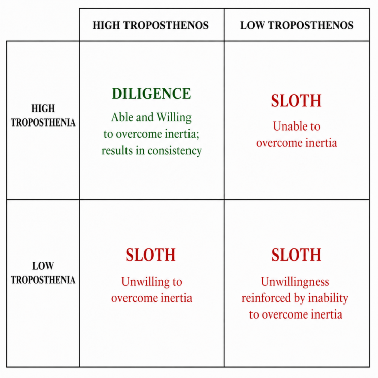 troposthenic matrix.png