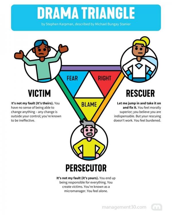 drama-triangle-explained.jpg