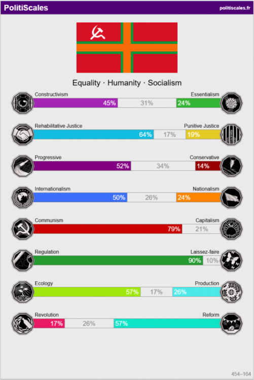 Politiscale.png