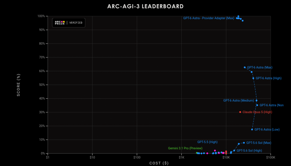 arc-prize-leaderboard.png