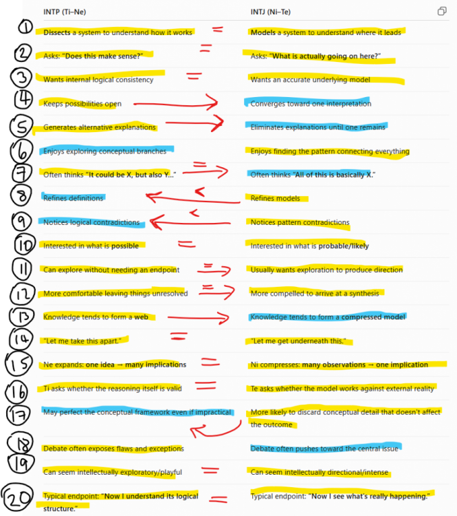 intp-intj.png