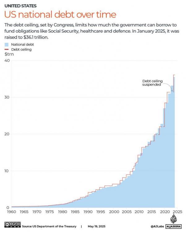 INTERACTIVE-DEBT-CEILING-1747665356.jpeg