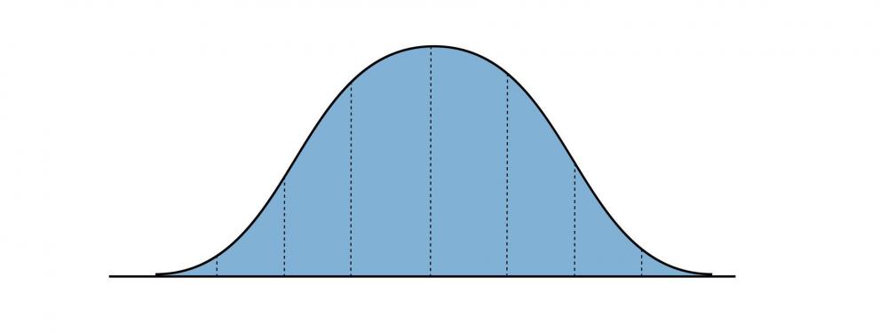 bell-curve-diagrams-standart-or-normal-distribution-graph-probability-theory-concept-statistics-or-logistic-data-layout-isolated-on-white-background-vector-94376118.jpg